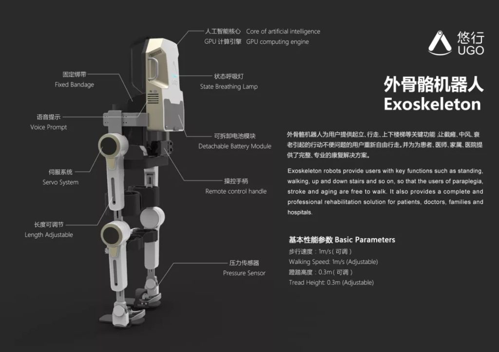 康復機器人風口漸開，唯有攻堅克難方迎廣闊前景